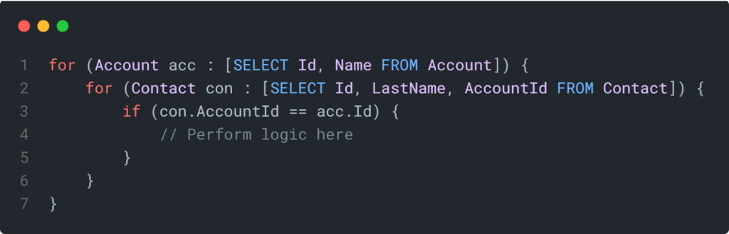 Wrong Approach – Nested Loops